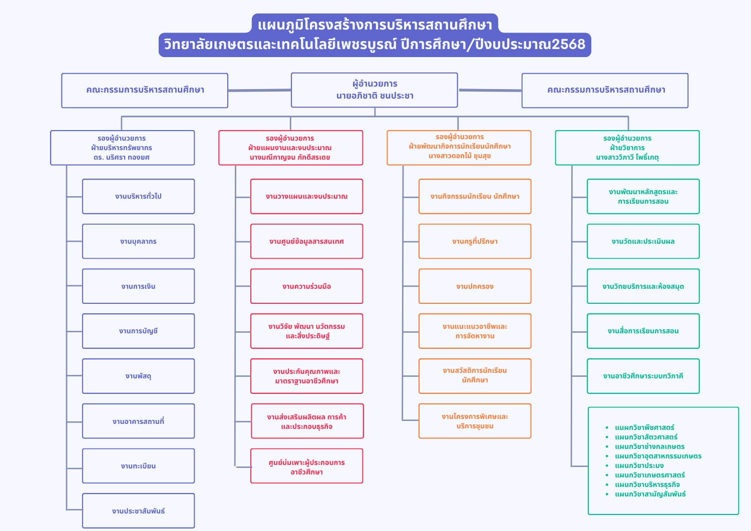 Blue Purple Work Breakdown Structure Presentation A4 naew nxn